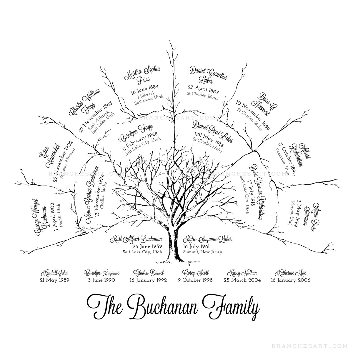 family tree outline 3 generations