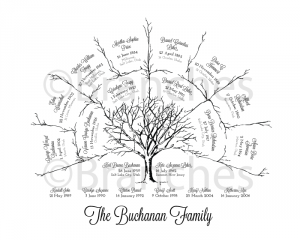 3 Generation Family Tree Art Sample