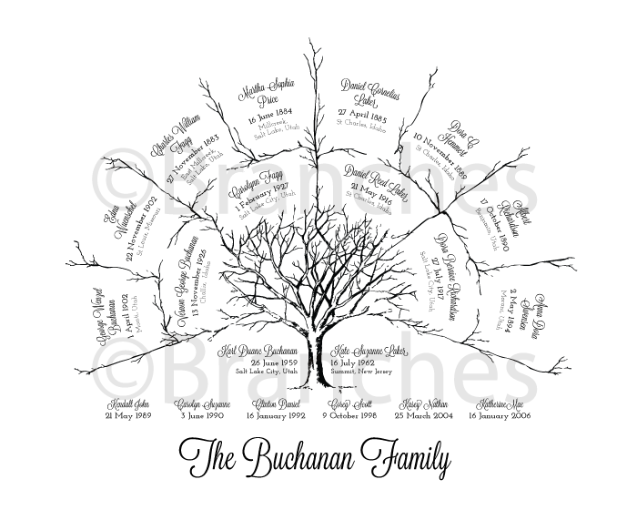 Ancestral Family Tree 3 Generation Name Submission