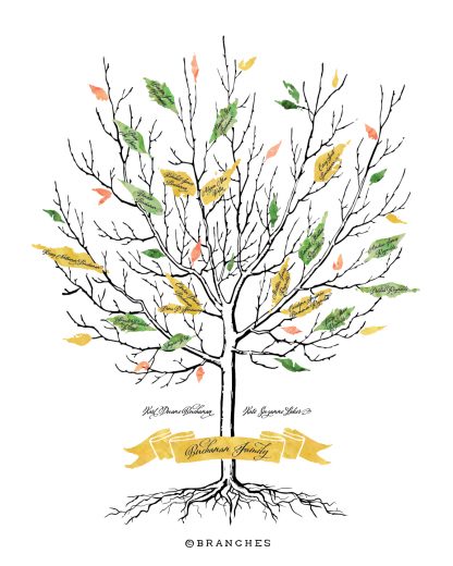Grandparent Family Tree