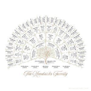 5 Generation Ancestor Family Tree - Branches