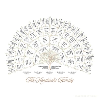 5 Generation Ancestor Family Tree - Branches