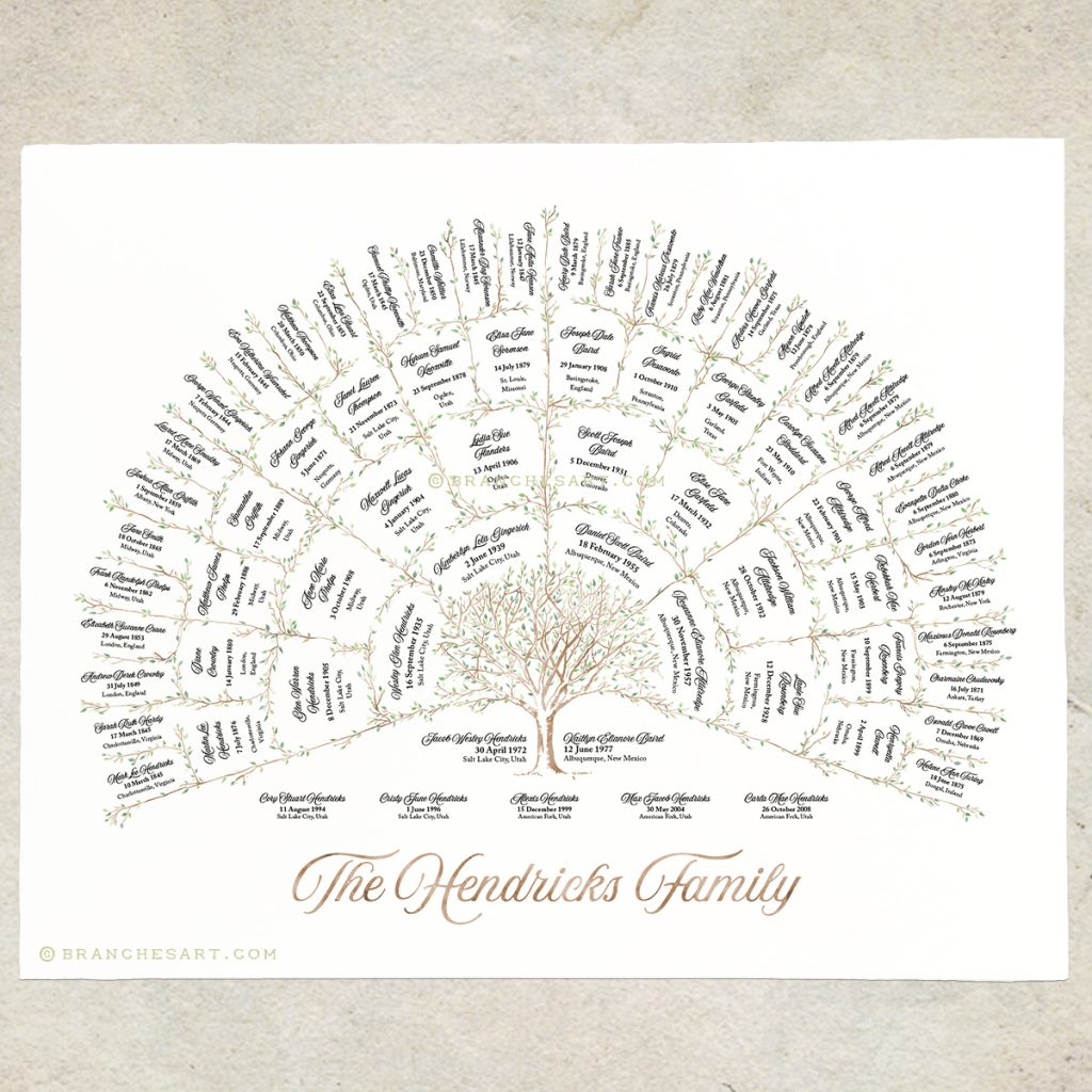Print of Custom 5 Generation Ancestor Family Tree
