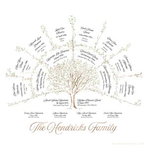 Ancestor Family Trees Archives - Branches