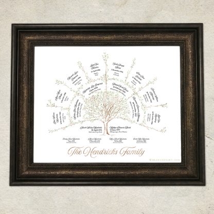 3 Generation Watercolor Ancestor Family Tree