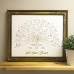 4 Generation Ancestor Family Tree - Branches