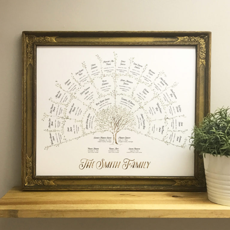4 Generation Ancestor Family  Tree Branches