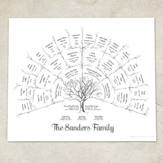 4 Generation Ancestor Family Tree - Branches