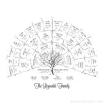 4 Generation Ancestor Family Tree - Name Submission Instructions - Branches