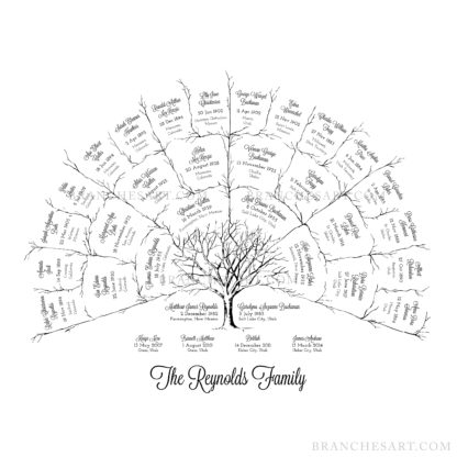 4 Generation Ancestor Family Tree - Name Submission Instructions - Branches