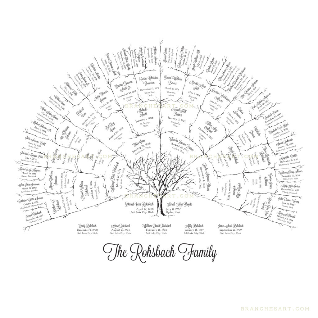 5 Generation Ancestor Family Tree - Name Submission Instructions - Branches