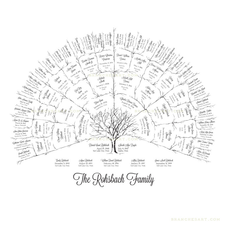 5 Generation Ancestor Family Tree - Branches